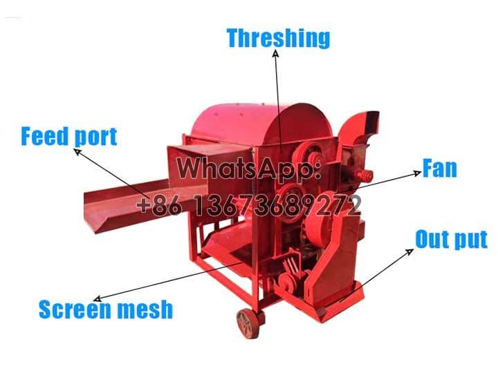 Estructura de la trilladora de trigo con cáscara.
