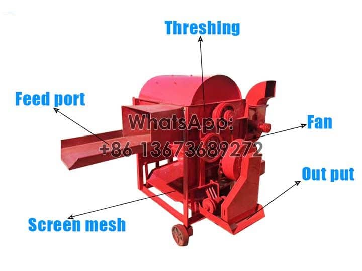 structure of paddy wheat thresher