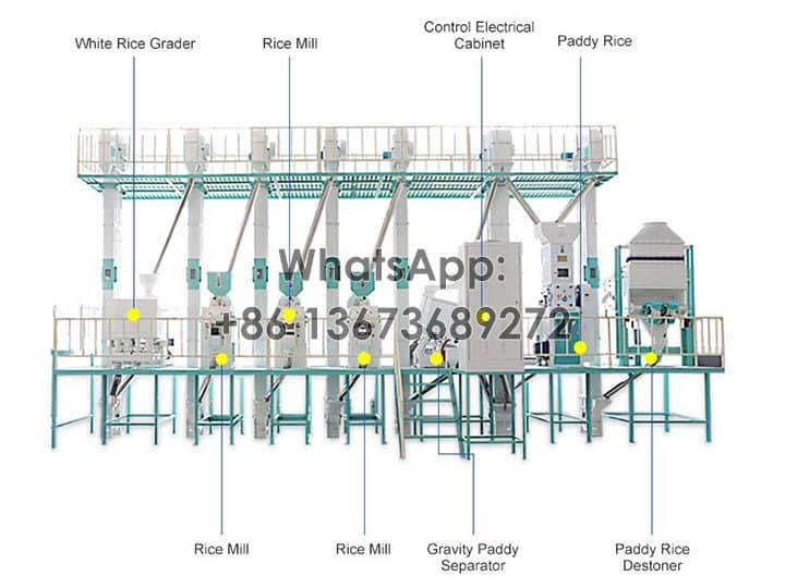 Estrutura da planta de processamento de arroz 38tpd