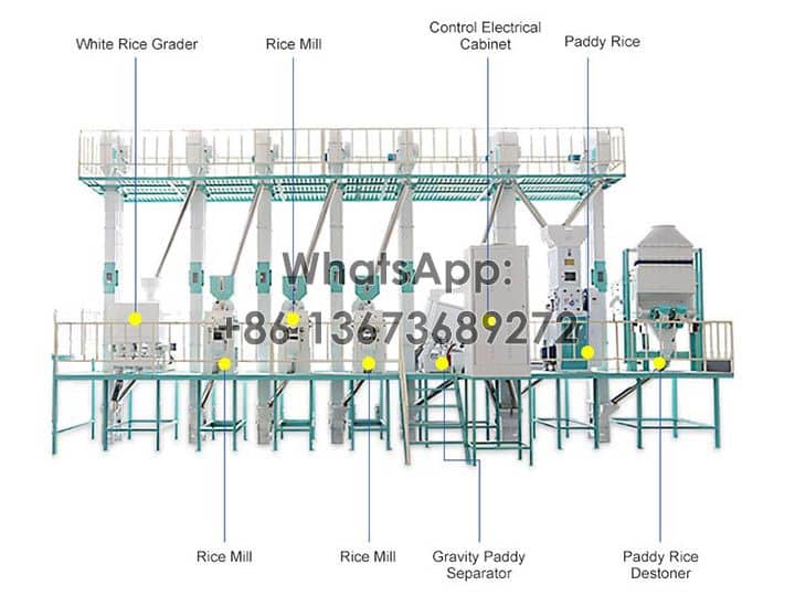 Structure d'une usine de transformation de riz de 38 t/j