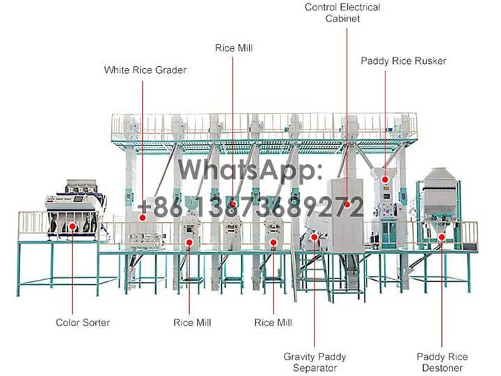 Estrutura da fábrica de moinho de arroz 60tpd