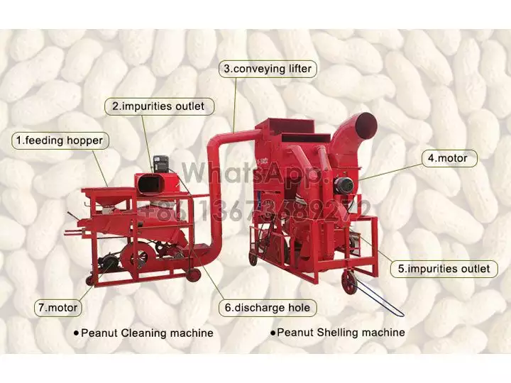 Structure of automatic groundnut cleaning and shelling machine
