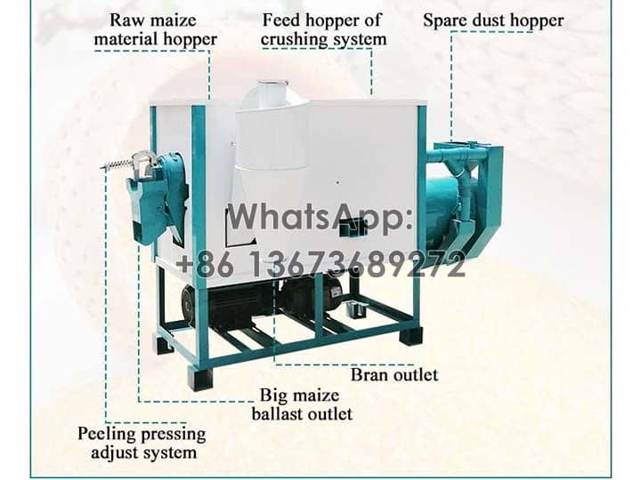 Estrutura da máquina para fazer grãos de milho t3