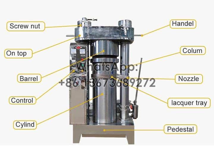 Estructura de la máquina de prensa de aceite hidráulico.