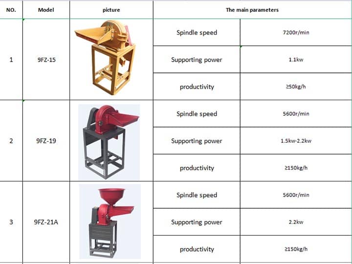 Disk mill parameters 1