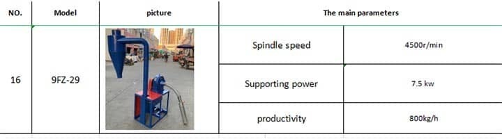 Disk-mill-parameter-6