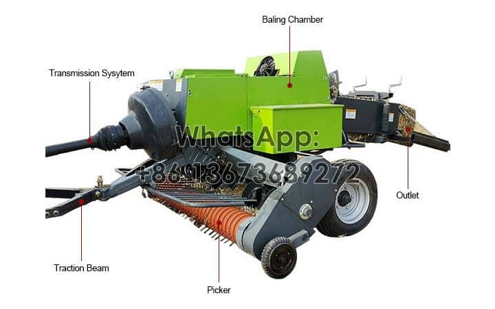 structure of square cutting and baling machine