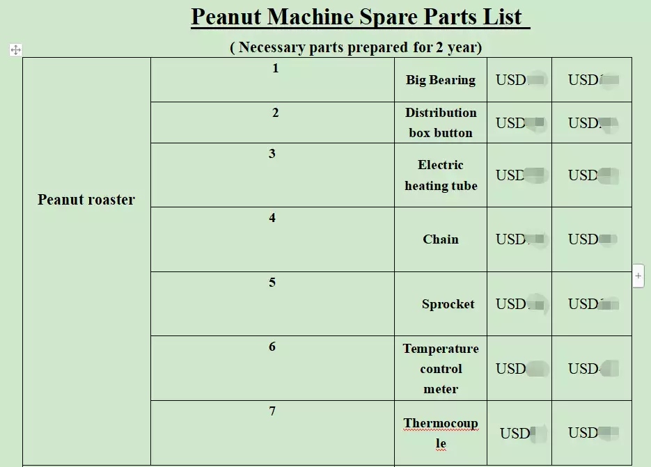 Peanut roaster spare parts