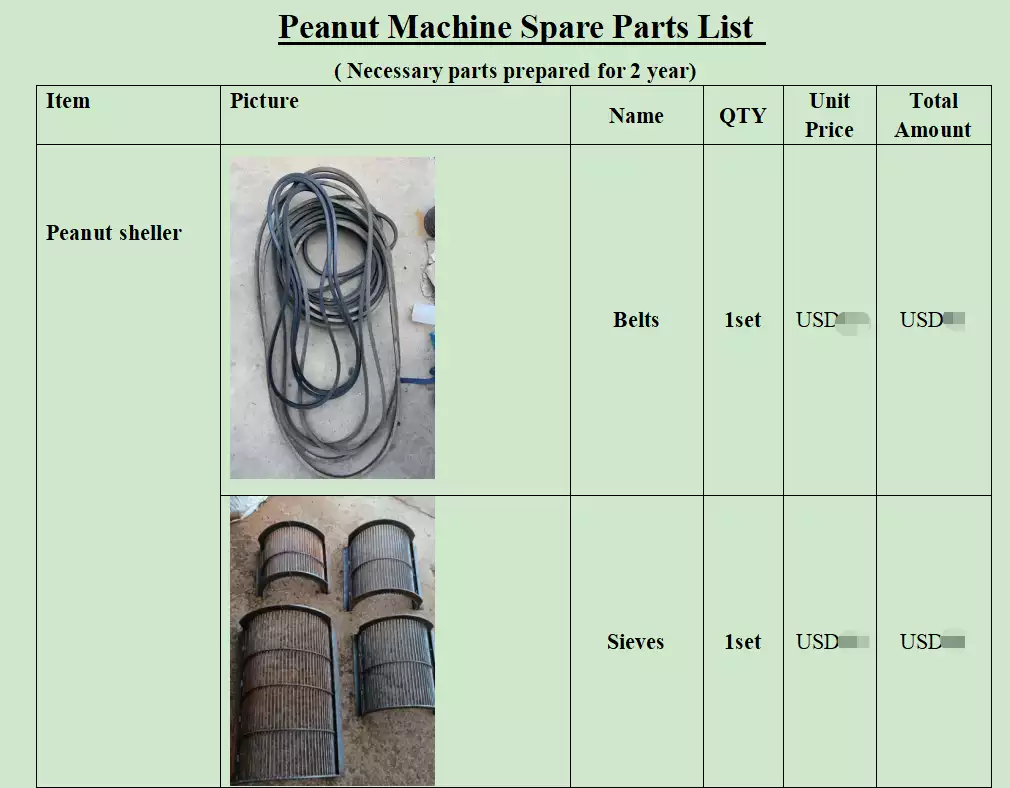 Peanut sheller spare parts