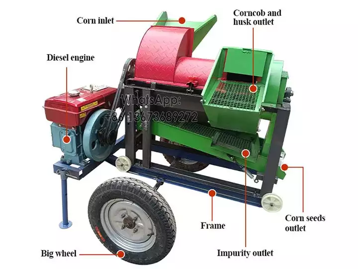 Structure of multi corn shelling machine