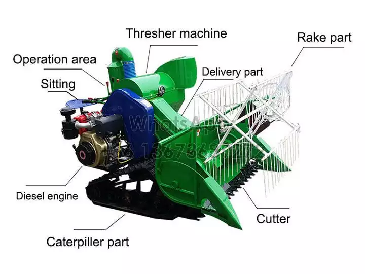Rice wheat combine harvester structure