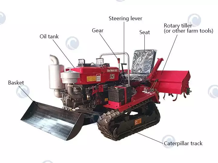 structure of mini crawler power tiller