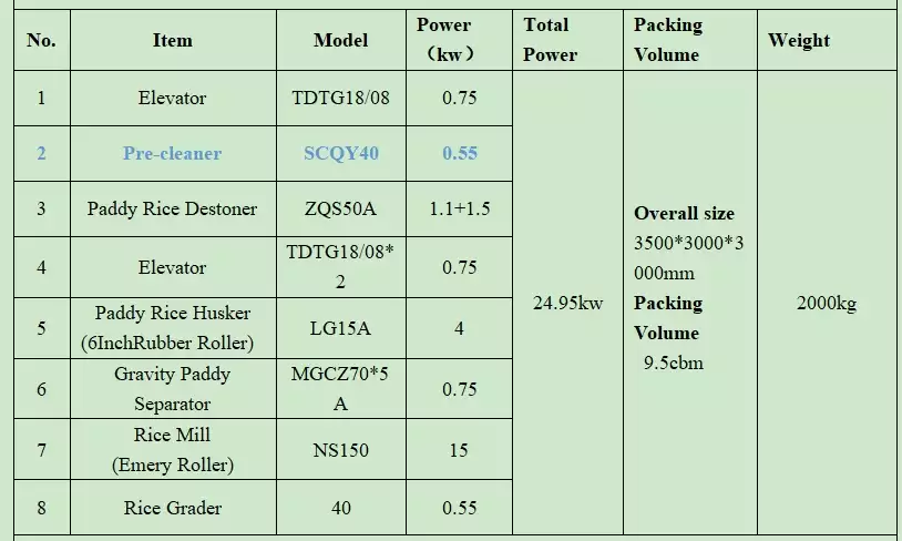 20tpd basic industrial rice milling machine unit configuration