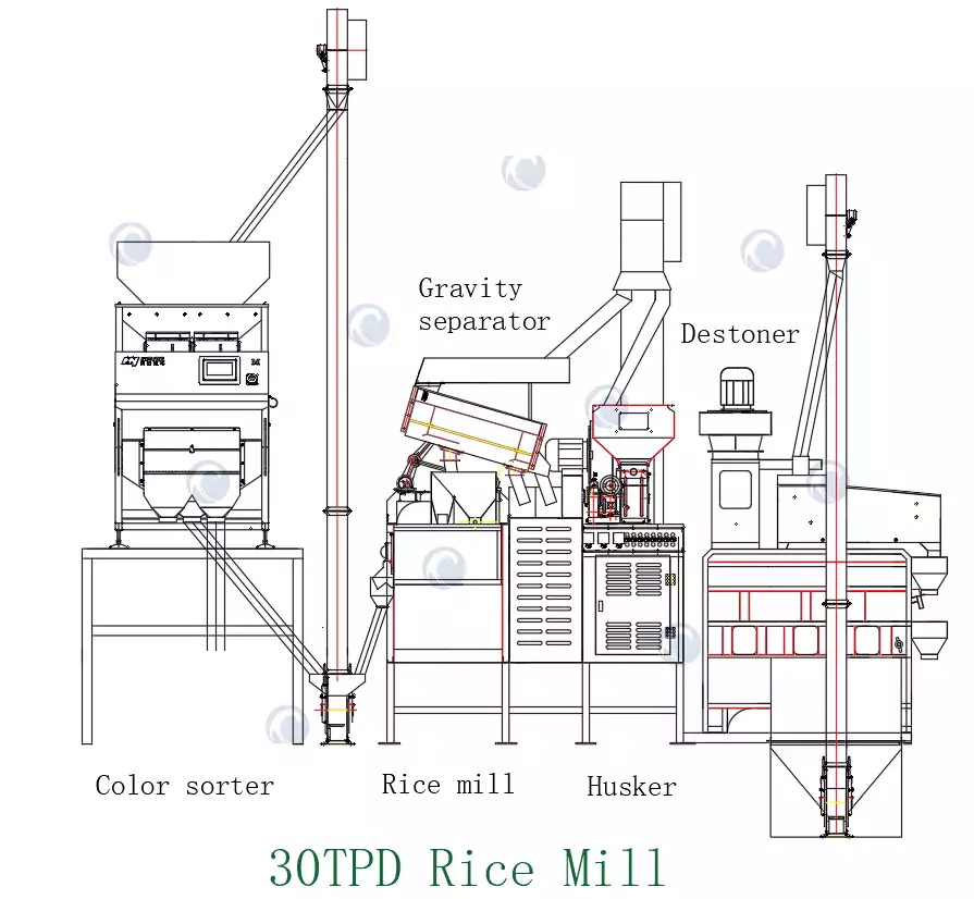 Taizy combined rice mill solution