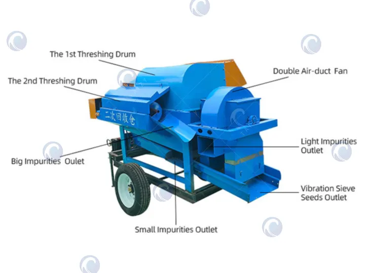 components of multi grain thresher