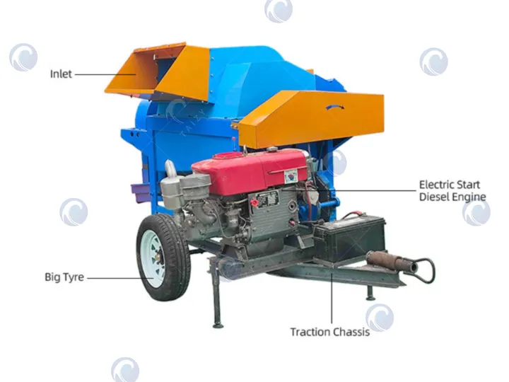 structure of grain threshing machine